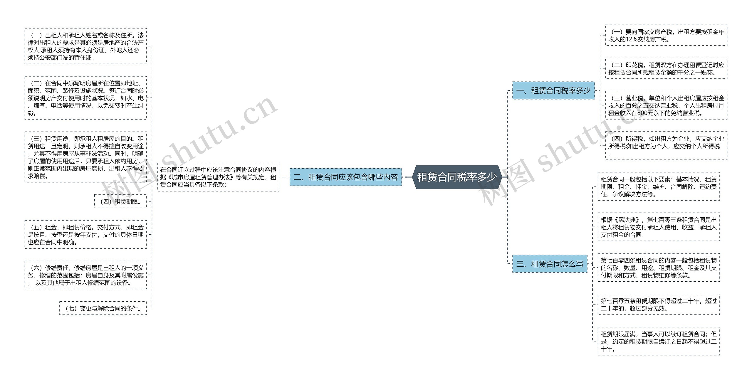 租赁合同税率多少思维导图