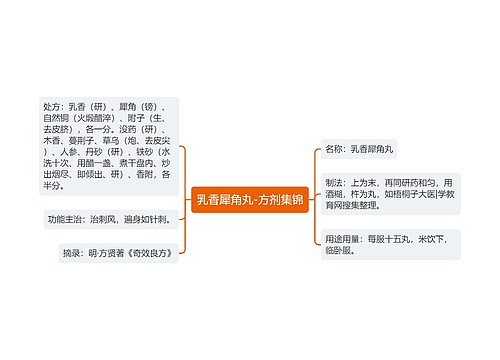 乳香犀角丸-方剂集锦