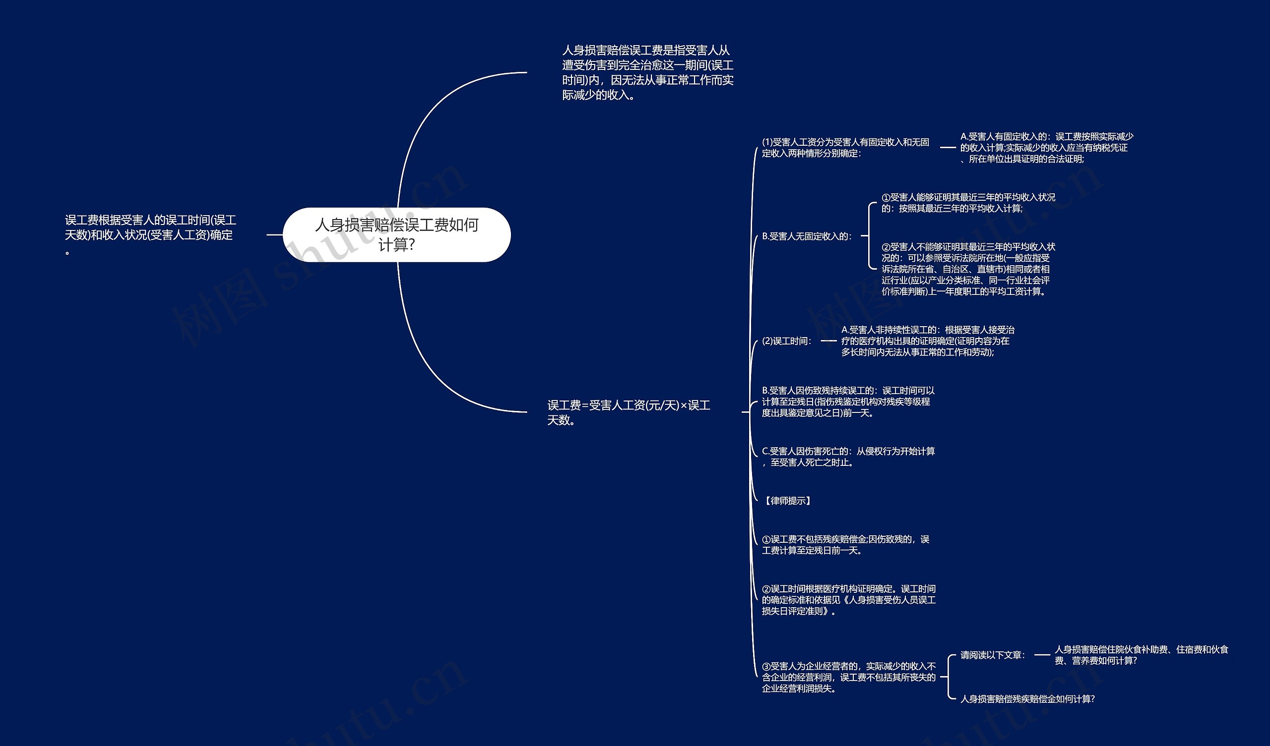 人身损害赔偿误工费如何计算?思维导图