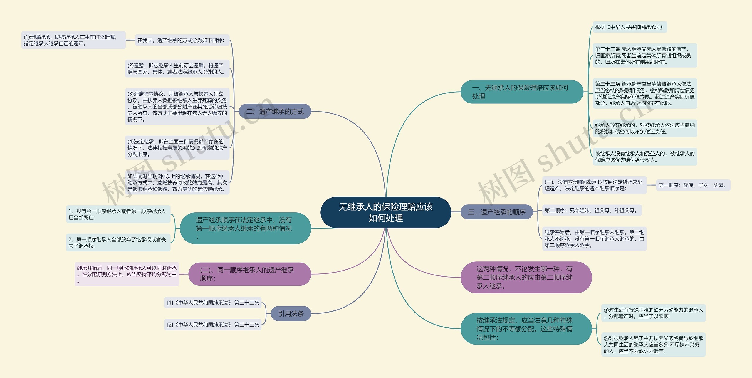 无继承人的保险理赔应该如何处理 无继承人的保险理赔应该如何处理
