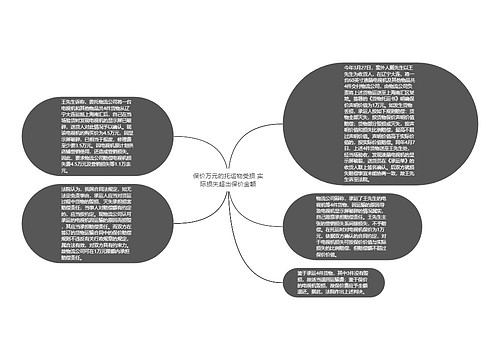 保价万元的托运物受损 实际损失超出保价金额