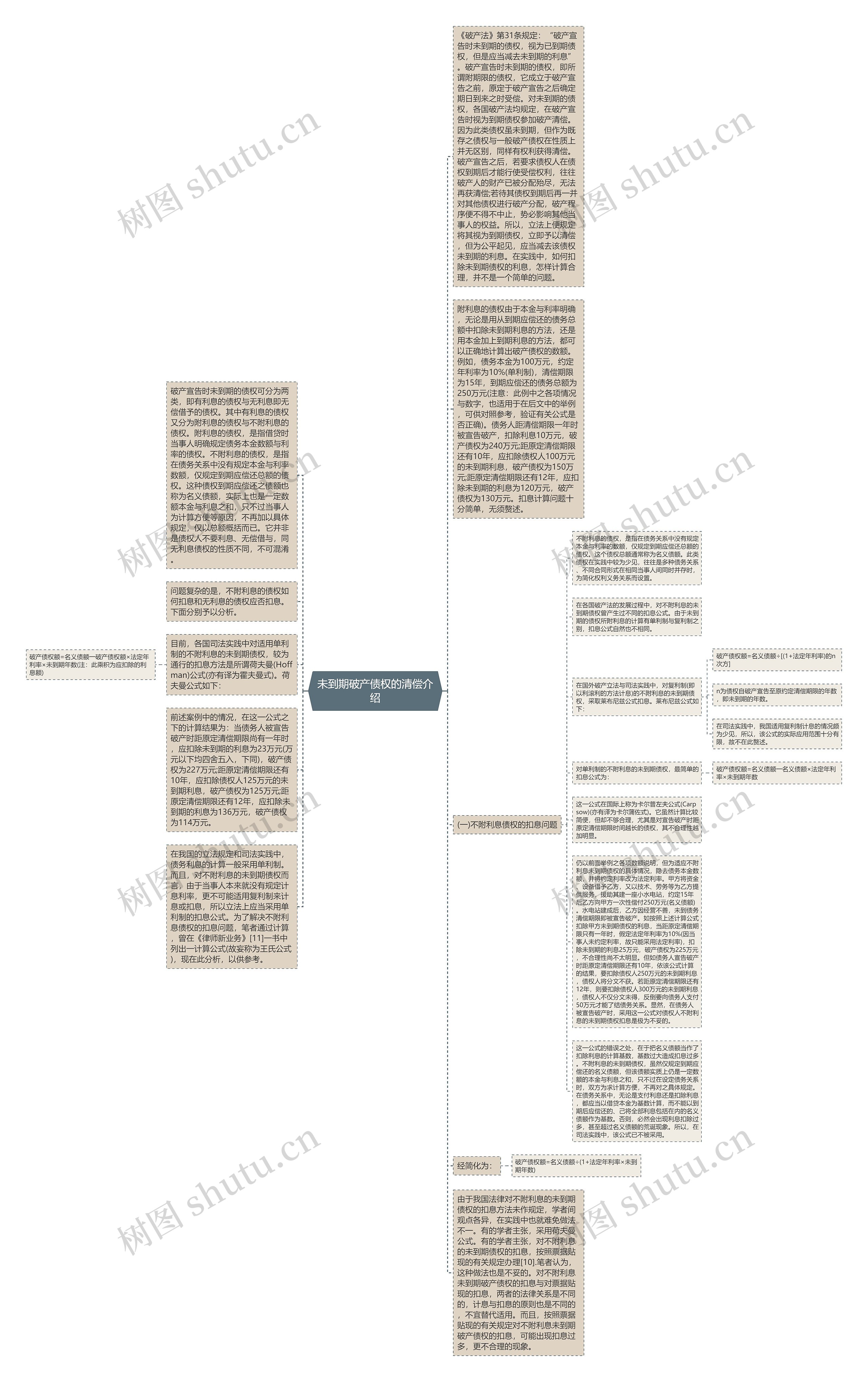 未到期破产债权的清偿介绍思维导图