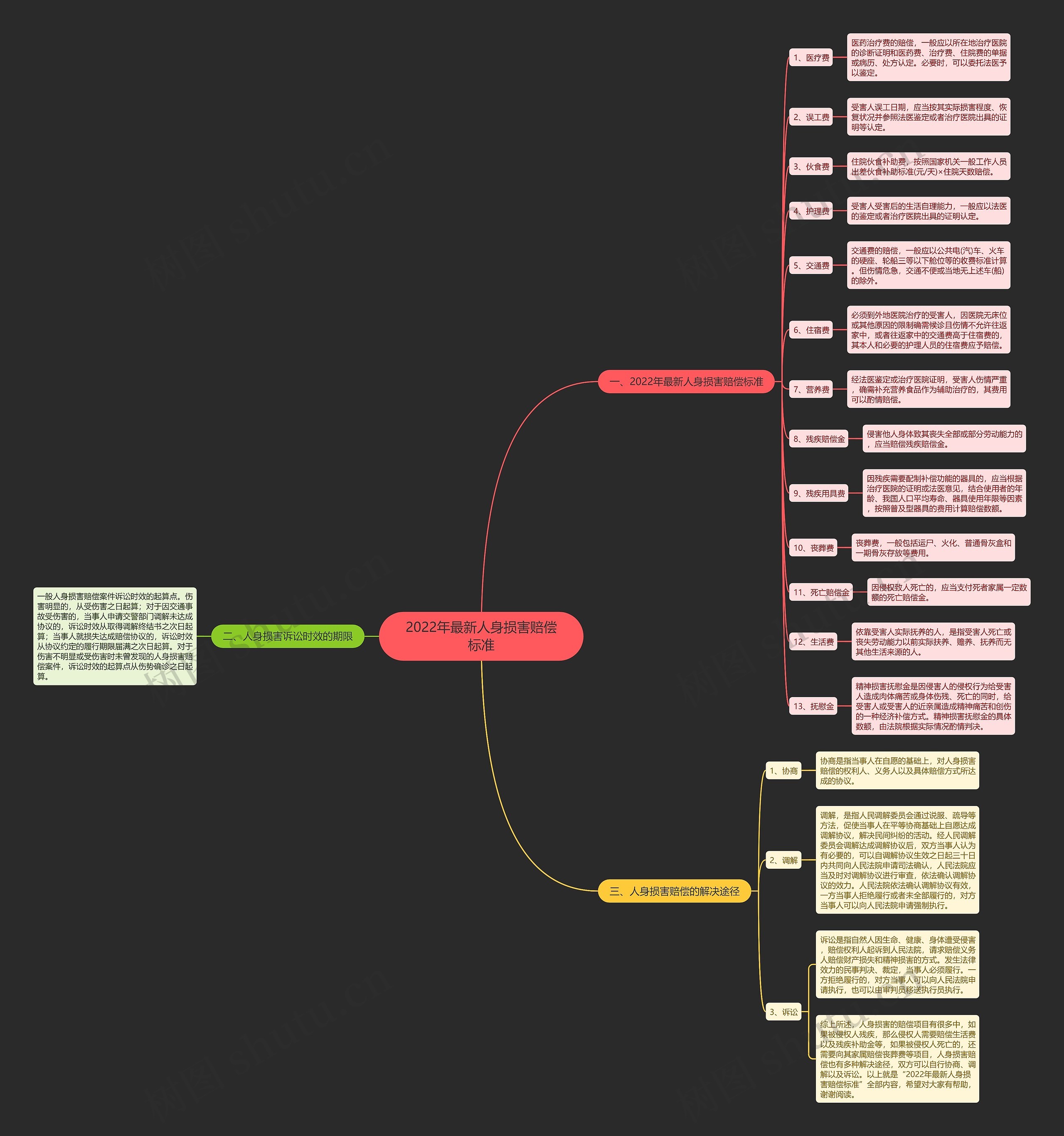 2022年最新人身损害赔偿标准 2022年最新人身损害赔偿标准