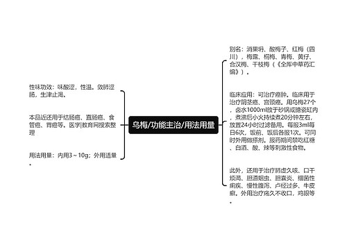 乌梅/功能主治/用法用量