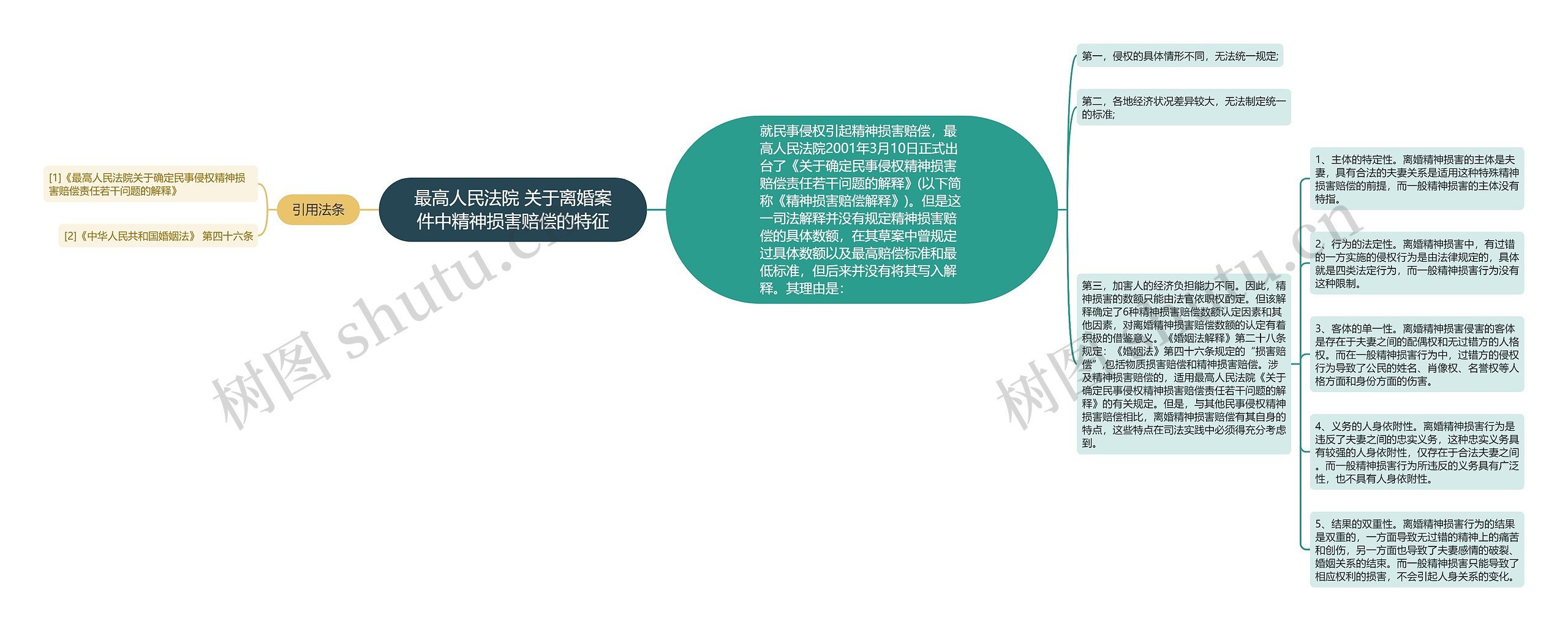 最高人民法院 关于离婚案件中精神损害赔偿的特征