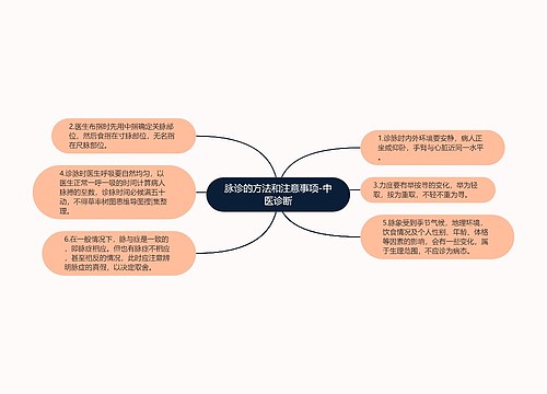 脉诊的方法和注意事项-中医诊断