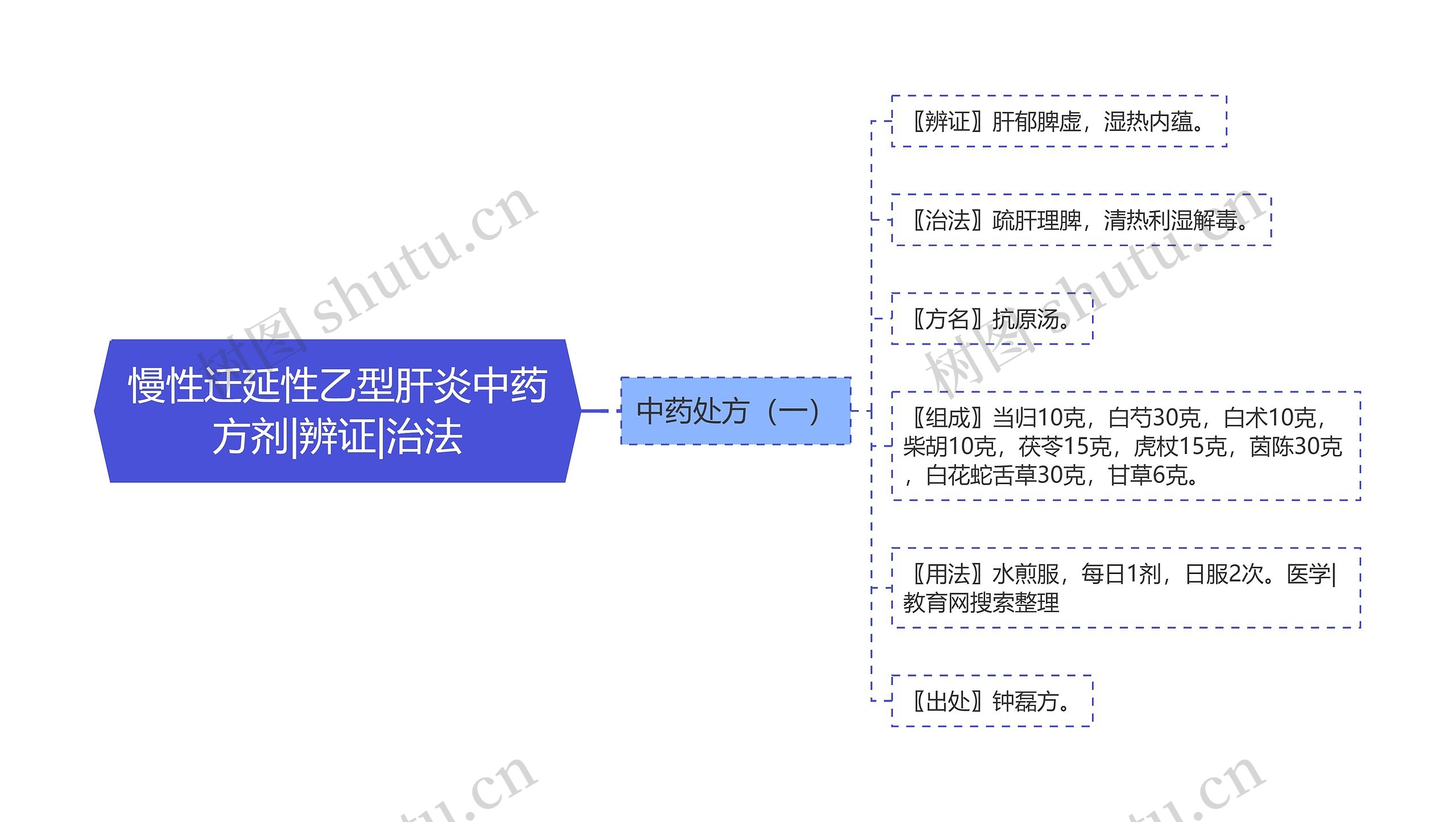 慢性迁延性乙型肝炎中药方剂|辨证|治法 慢性迁延性乙型肝炎中药方剂|辨证|治法