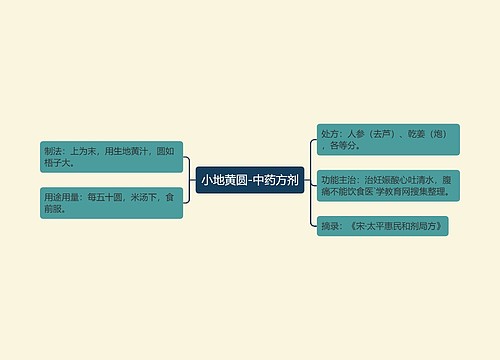 小地黄圆-中药方剂