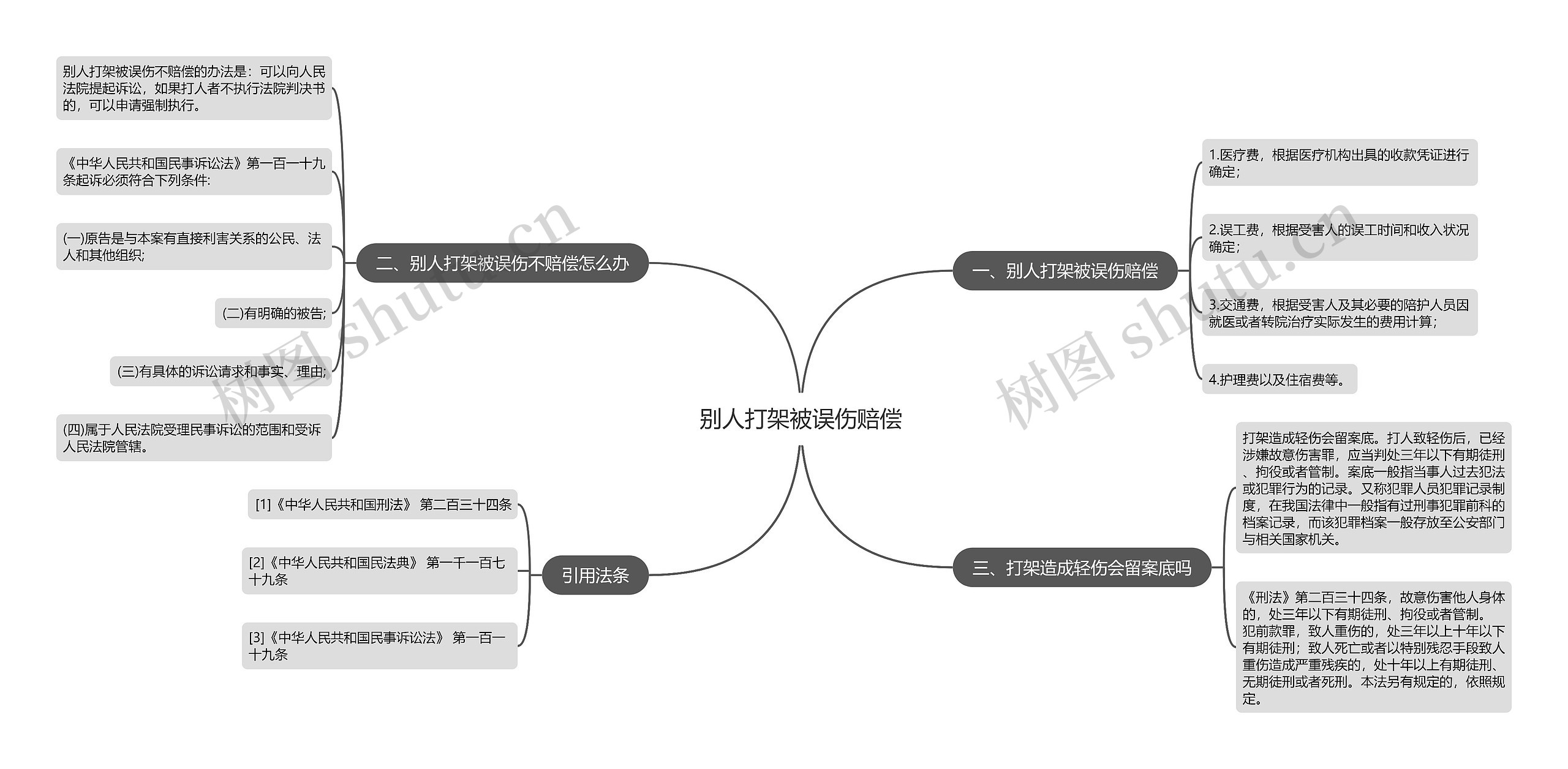 别人打架被误伤赔偿