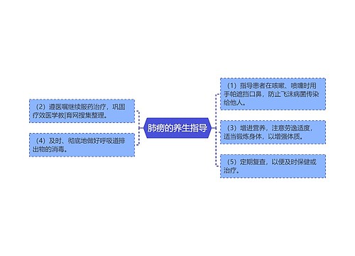 肺痨的养生指导