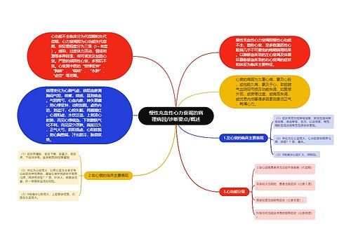 慢性充血性心力衰竭的病理病因/诊断要点/概述