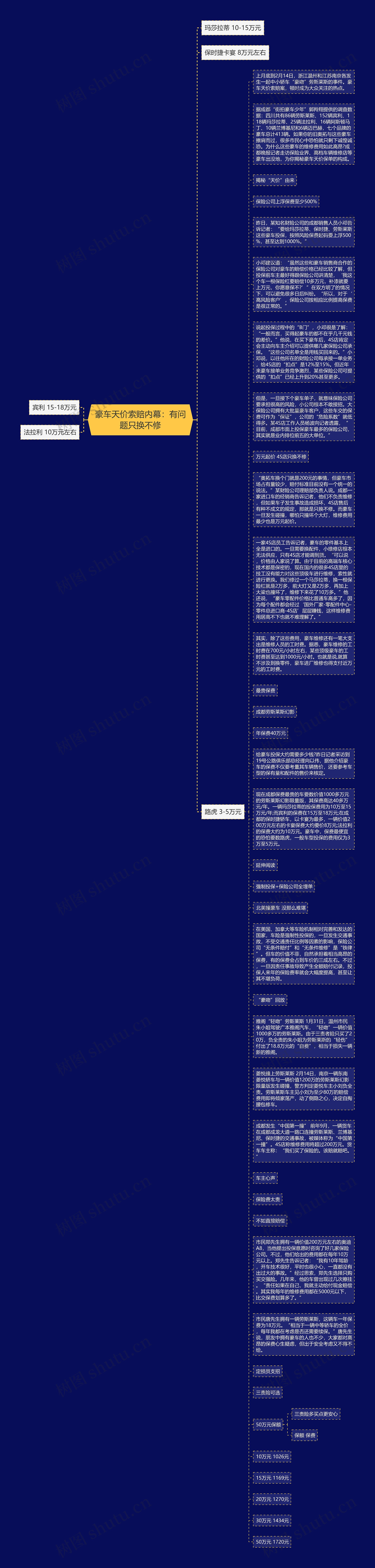 豪车天价索赔内幕：有问题只换不修