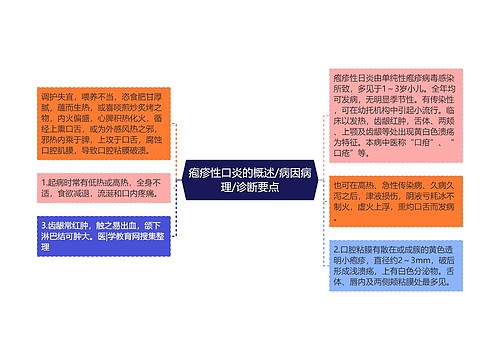 疱疹性口炎的概述/病因病理/诊断要点