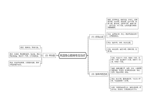 风湿性心脏病专方治疗