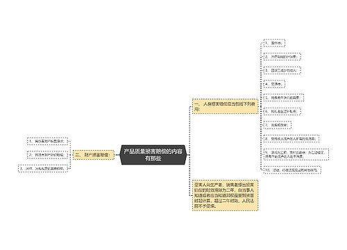 产品质量损害赔偿的内容有那些