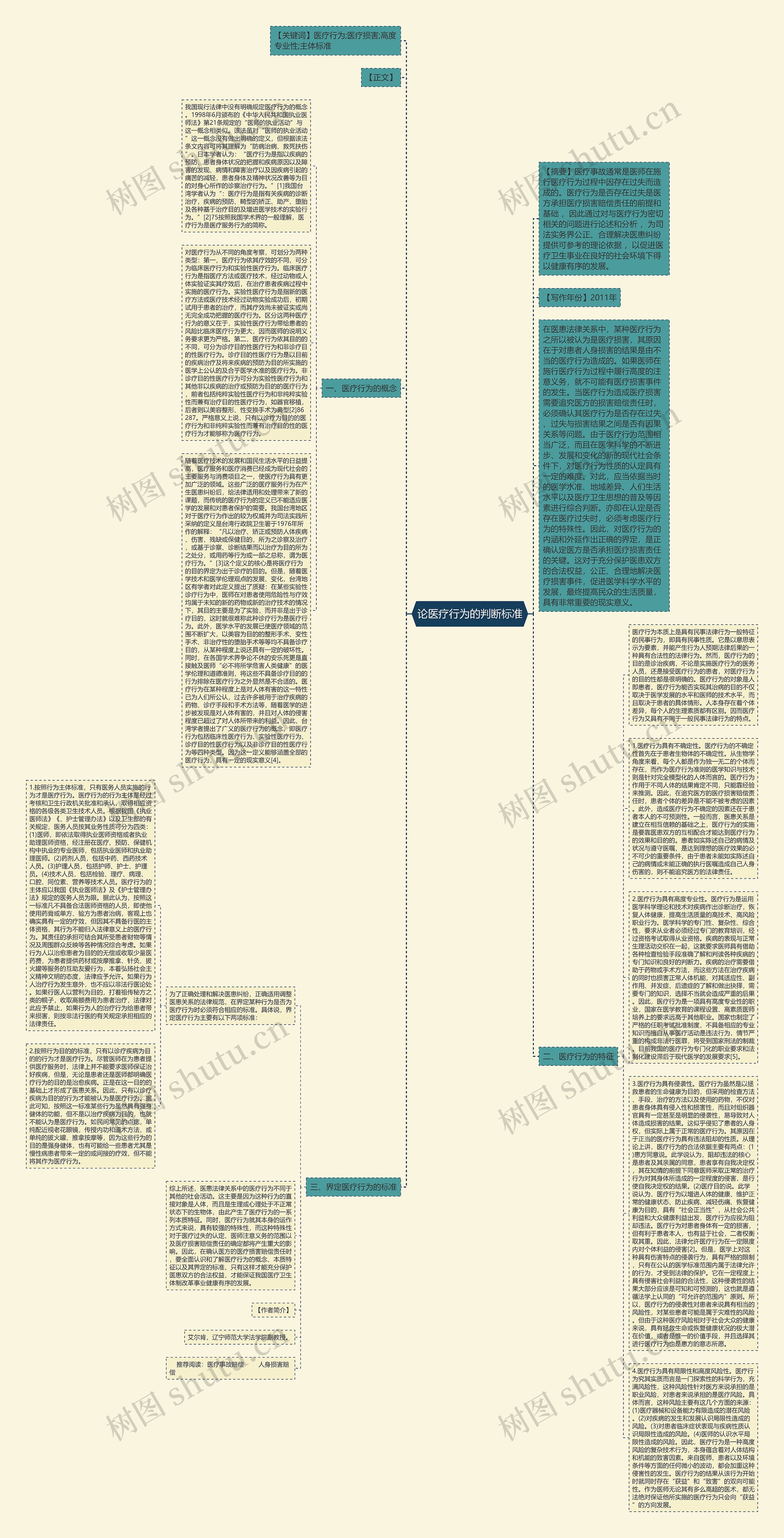 论医疗行为的判断标准思维导图