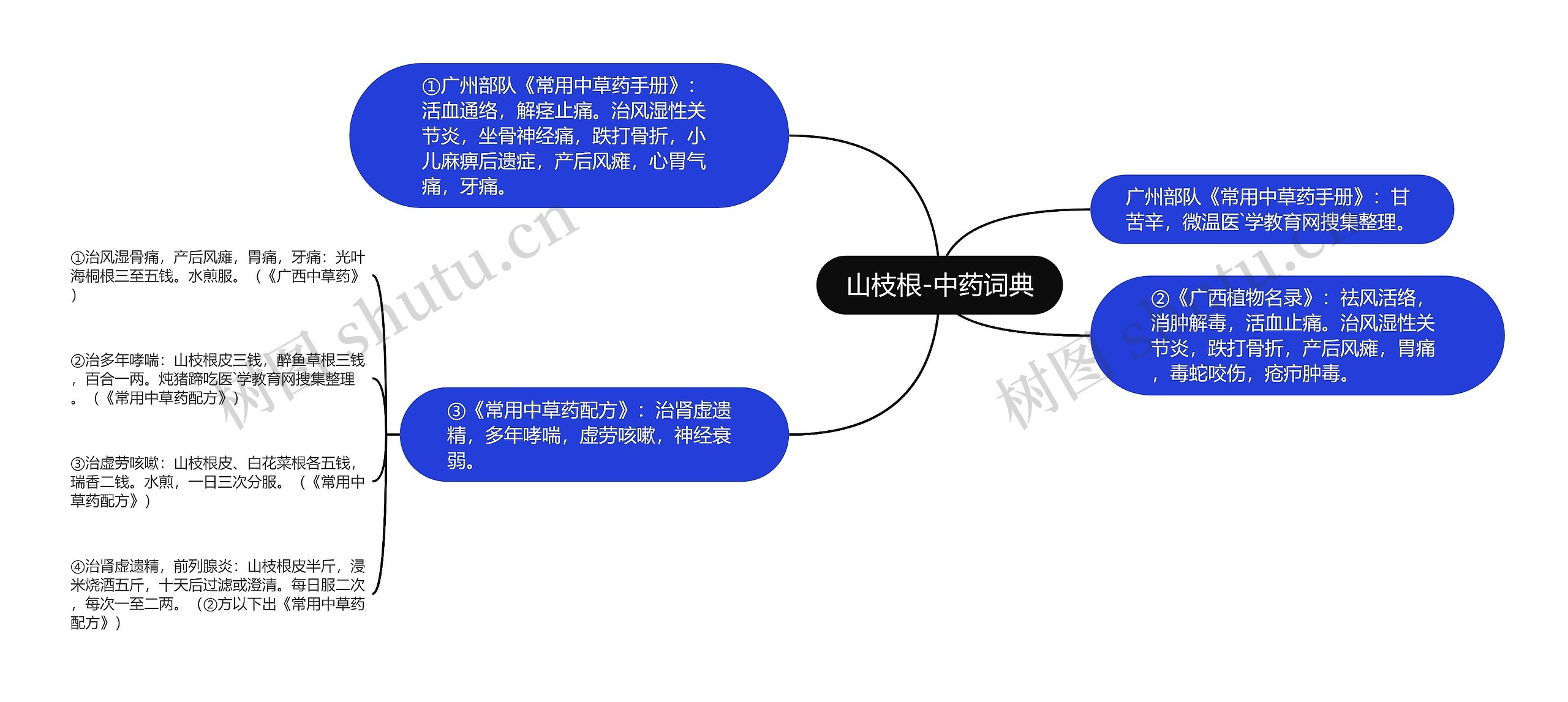 山枝根-中药词典