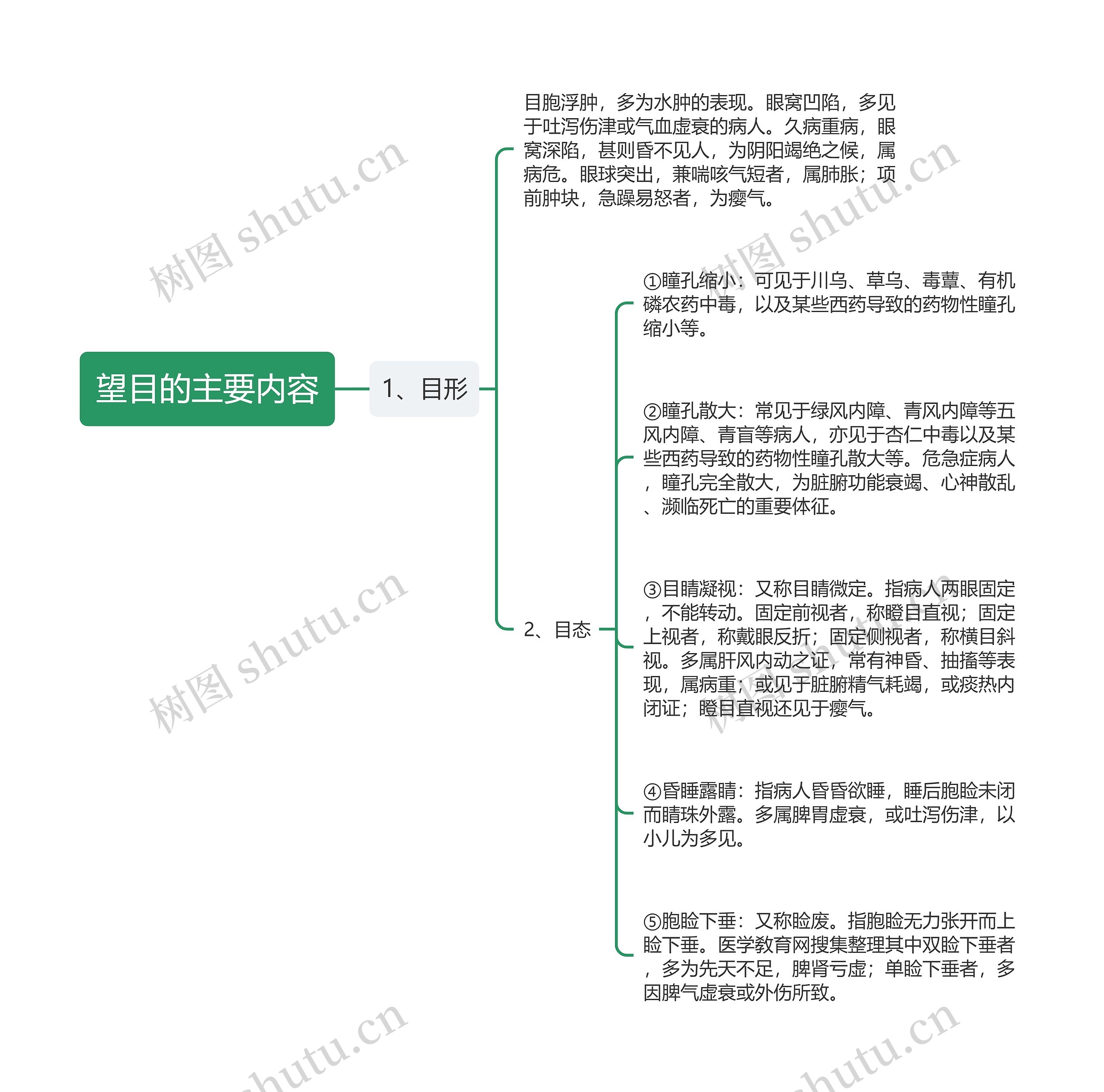 望目的主要内容