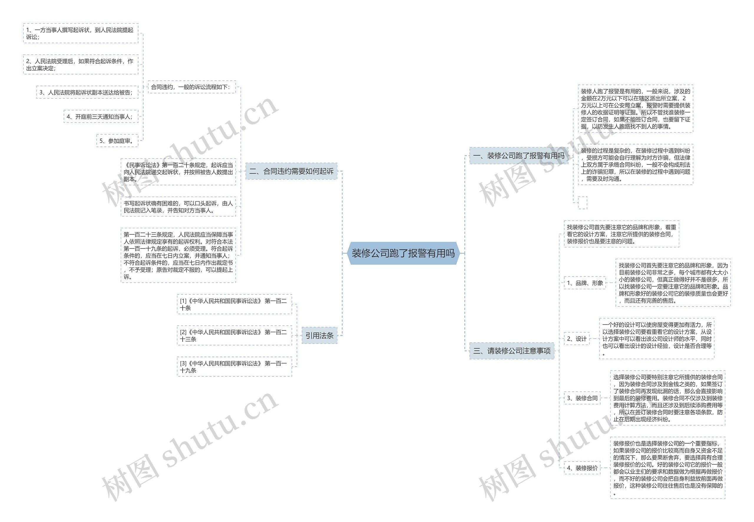 装修公司跑了报警有用吗思维导图