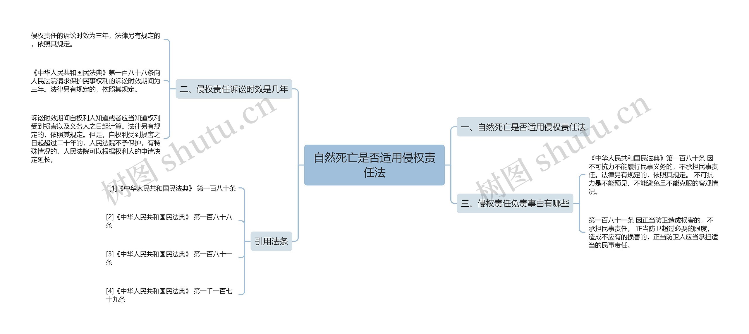 自然死亡是否适用侵权责任法