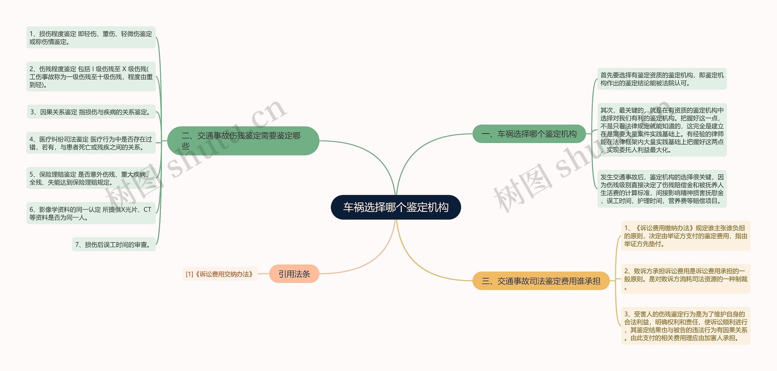 车祸选择哪个鉴定机构思维导图