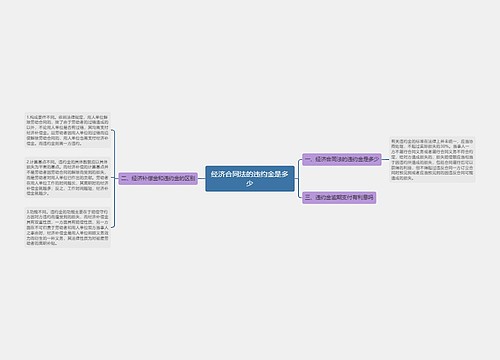 经济合同法的违约金是多少