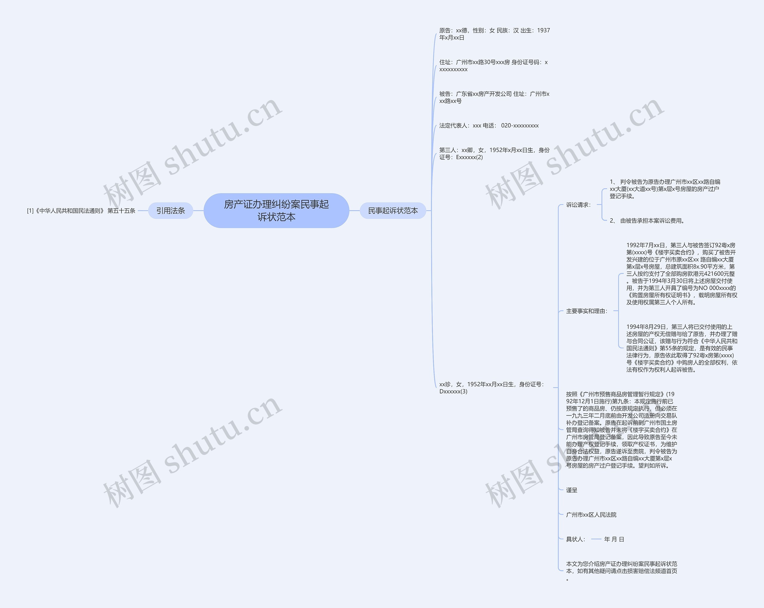 房产证办理纠纷案民事起诉状范本思维导图