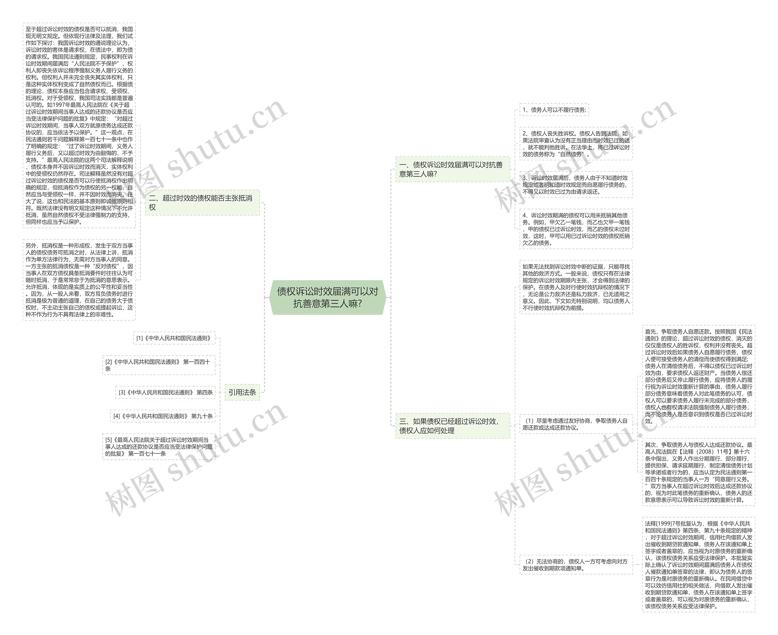 债权诉讼时效届满可以对抗善意第三人嘛?思维导图