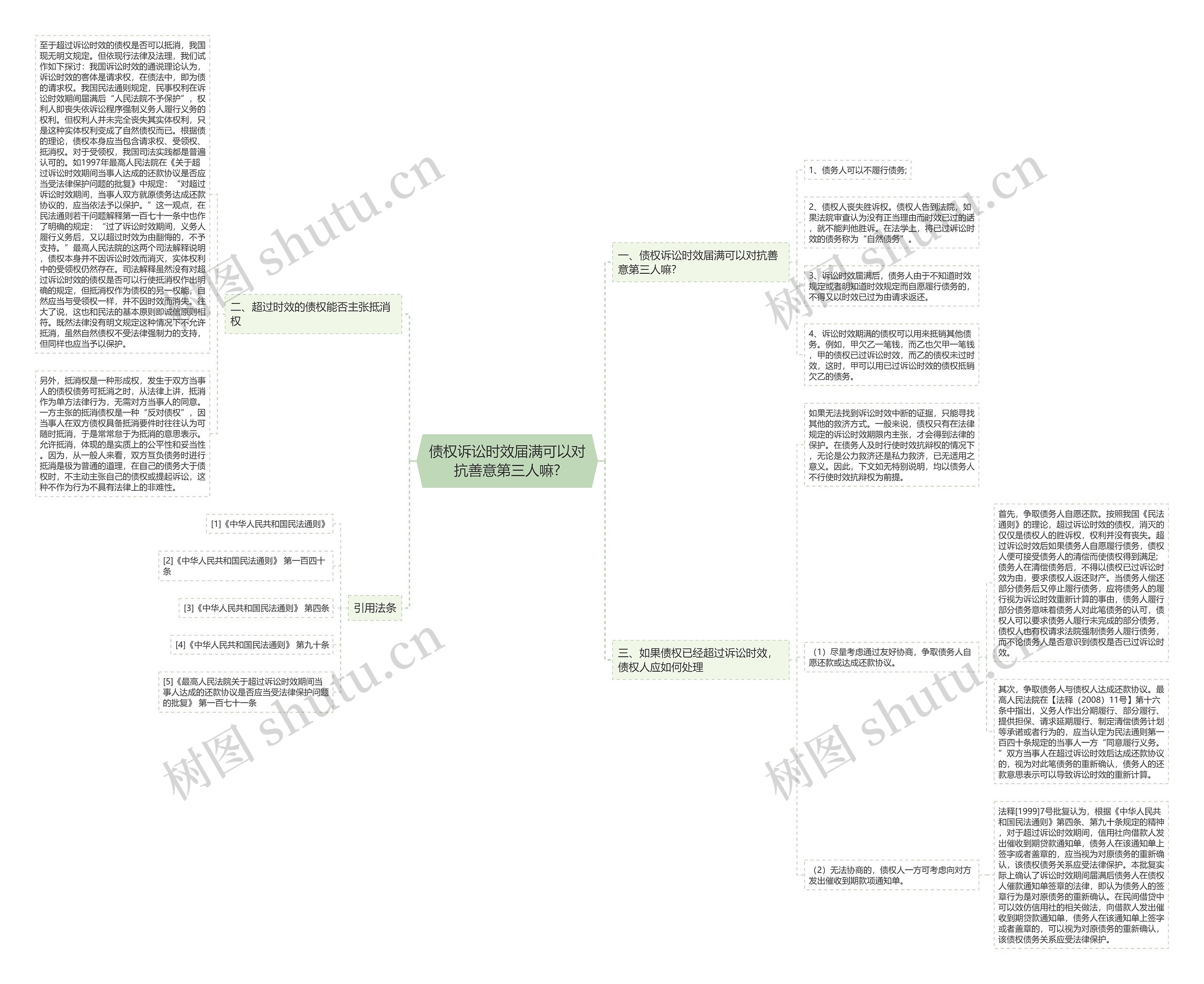 债权诉讼时效届满可以对抗善意第三人嘛? 债权诉讼时效届满可以对抗善意第三人嘛?