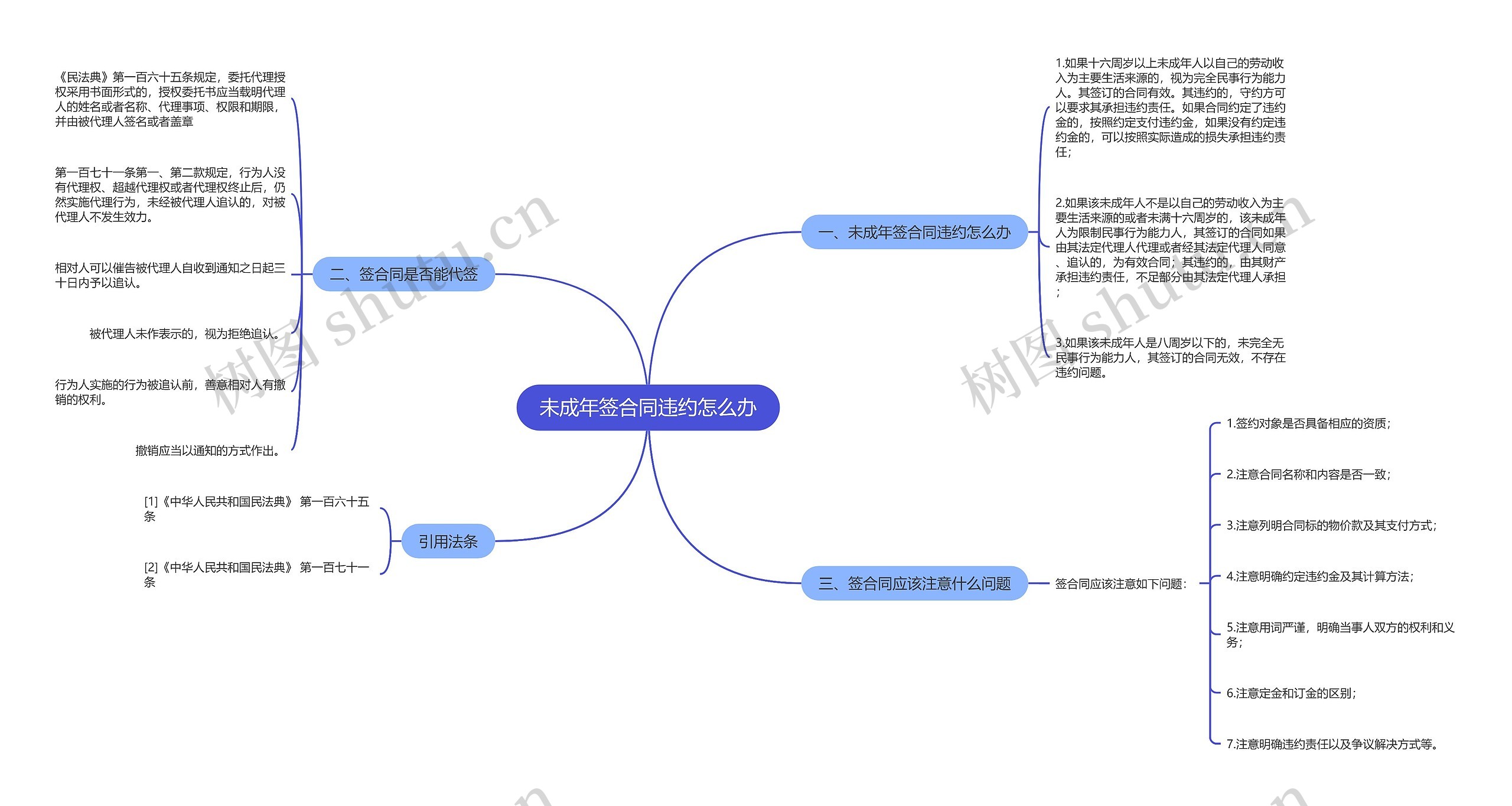 未成年签合同违约怎么办