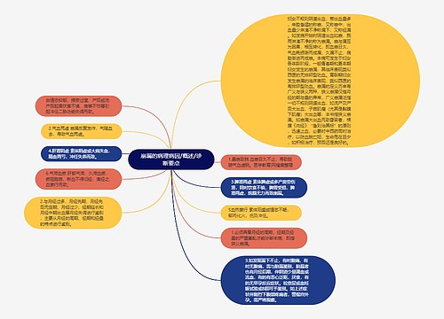 崩漏的病理病因/概述/诊断要点