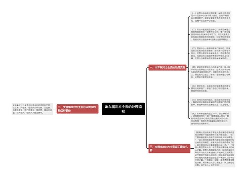 出车祸对方全责的处理流程