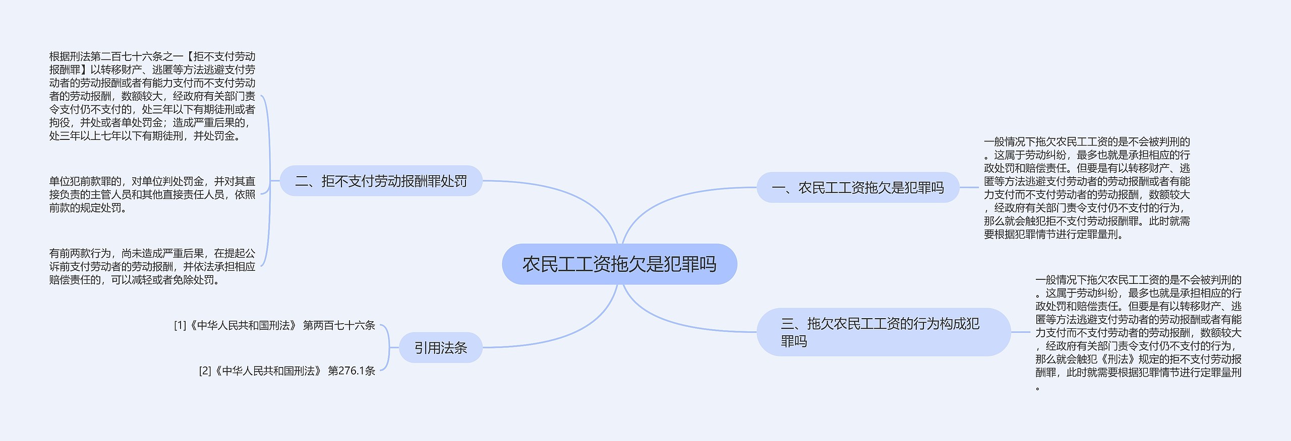 农民工工资拖欠是犯罪吗