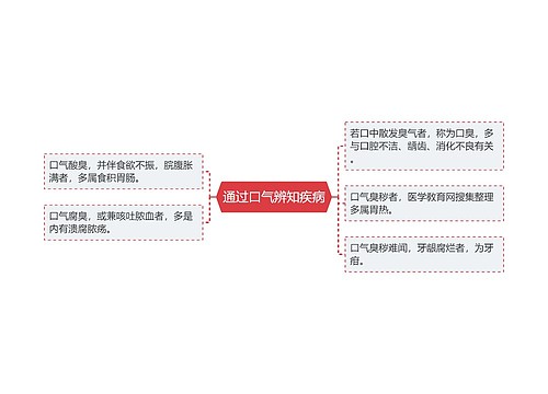 通过口气辨知疾病