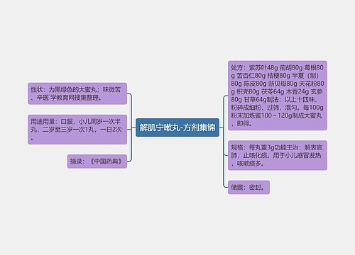 解肌宁嗽丸-方剂集锦