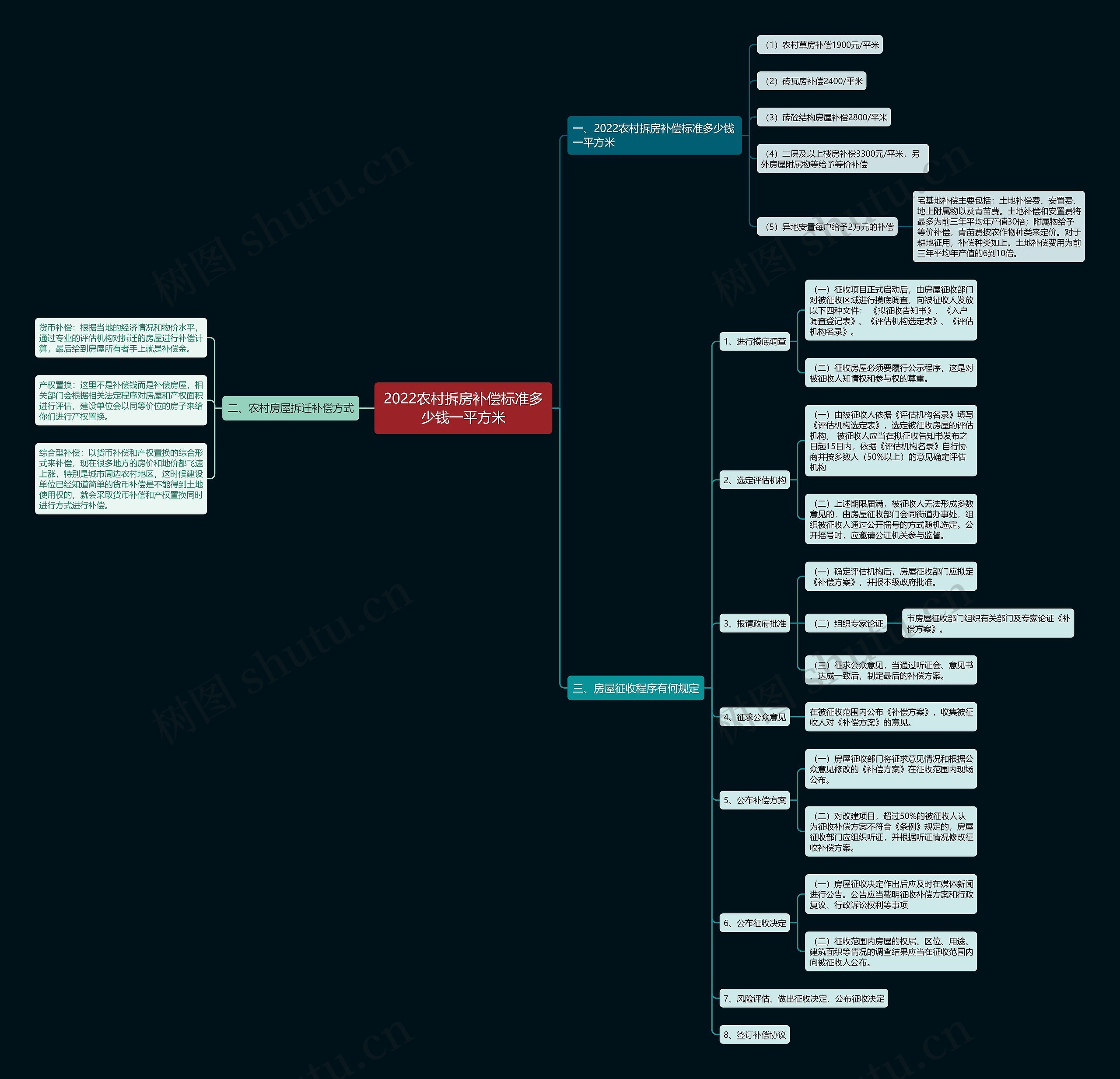 2022农村拆房补偿标准多少钱一平方米 2022农村拆房补偿标准多少钱一平方米
