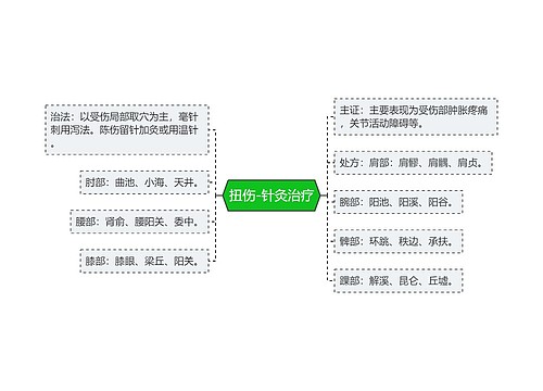 扭伤-针灸治疗