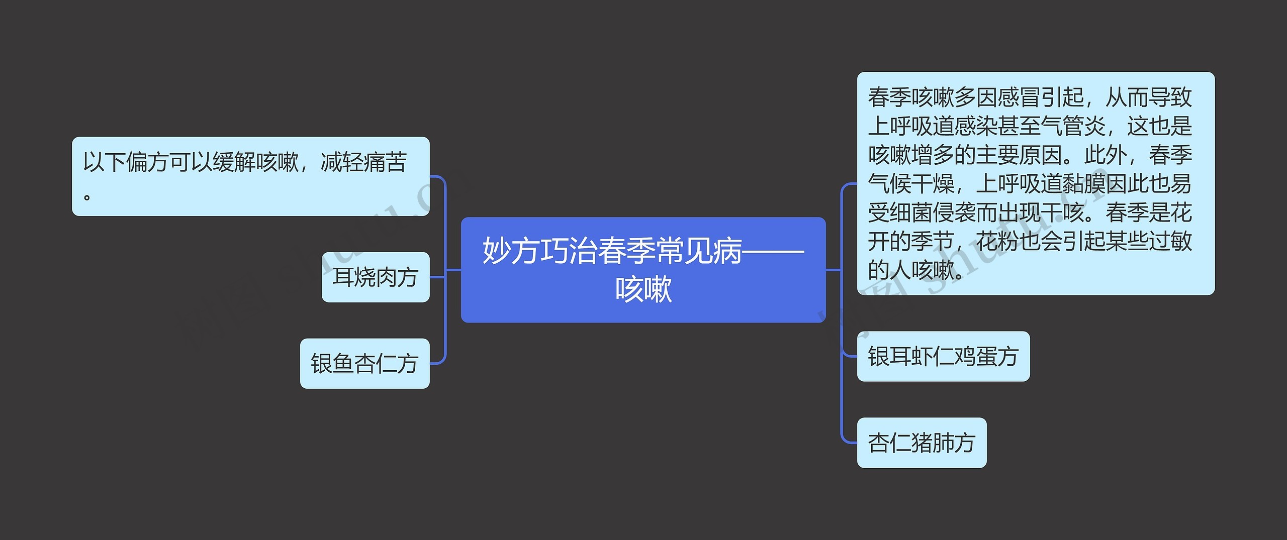 妙方巧治春季常见病——咳嗽思维导图