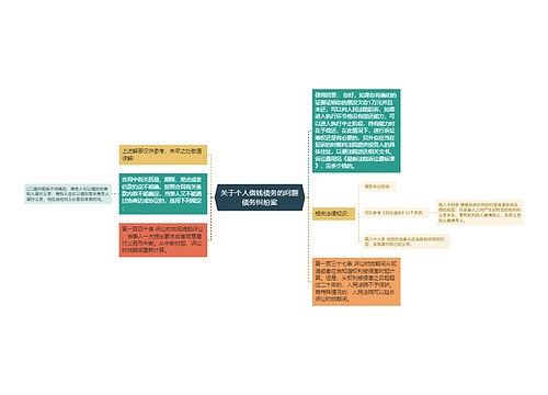 关于个人借钱债务的问题债务纠纷案