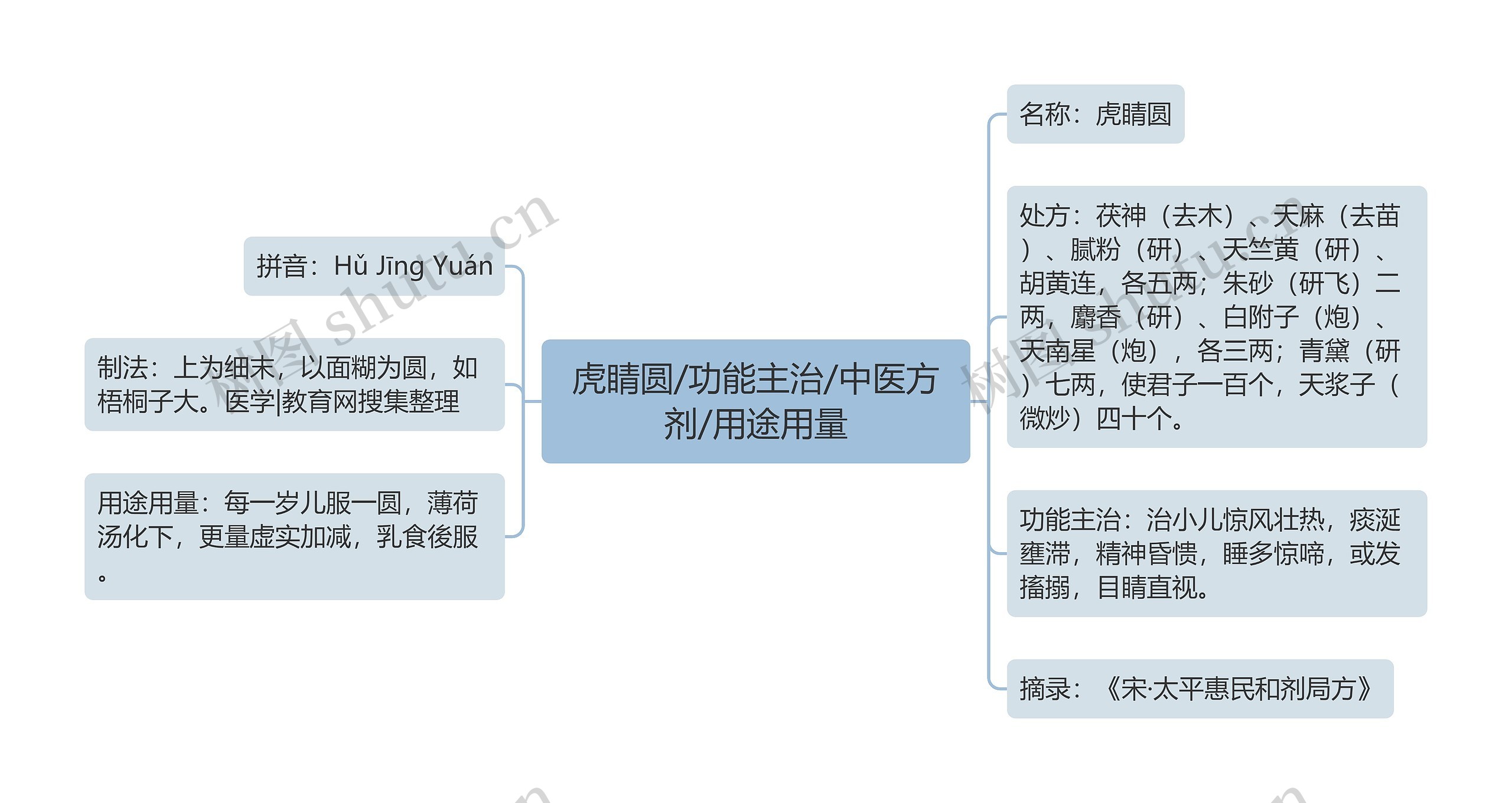 虎睛圆/功能主治/中医方剂/用途用量 虎睛圆/功能主治/中医方剂/用途用量