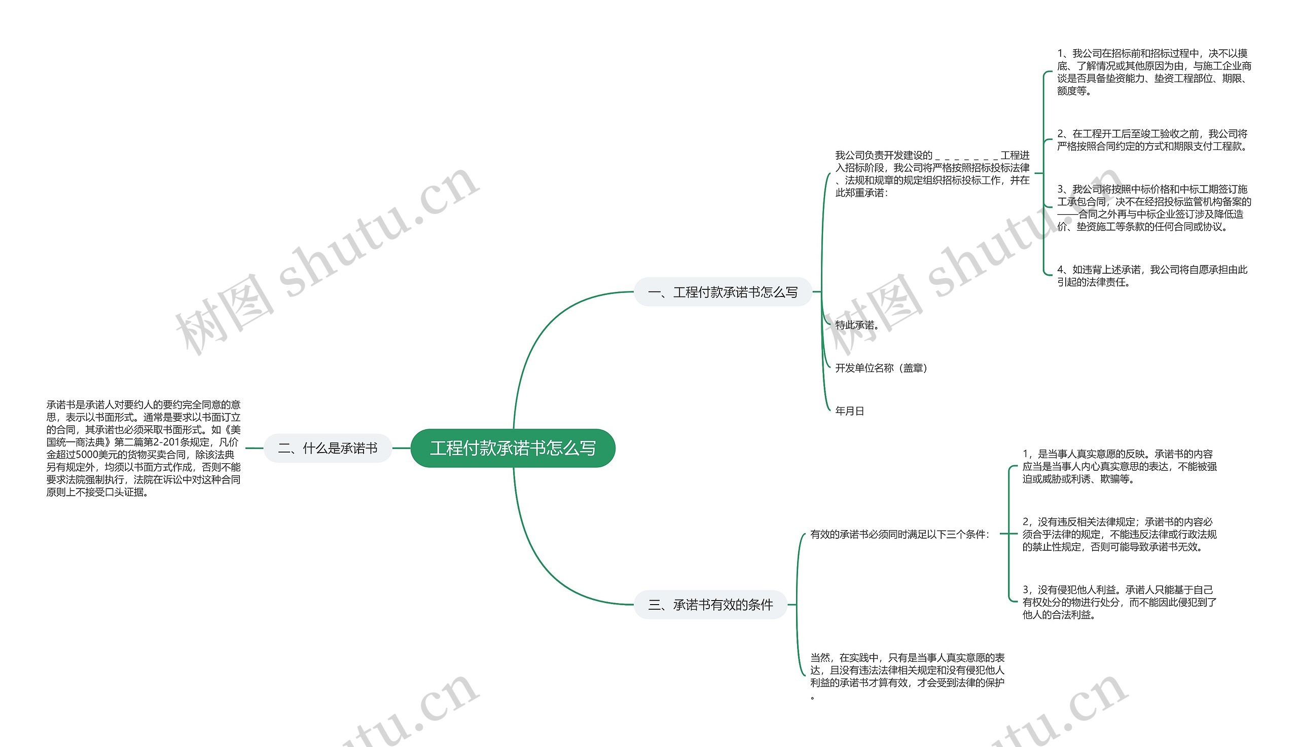 工程付款承诺书怎么写