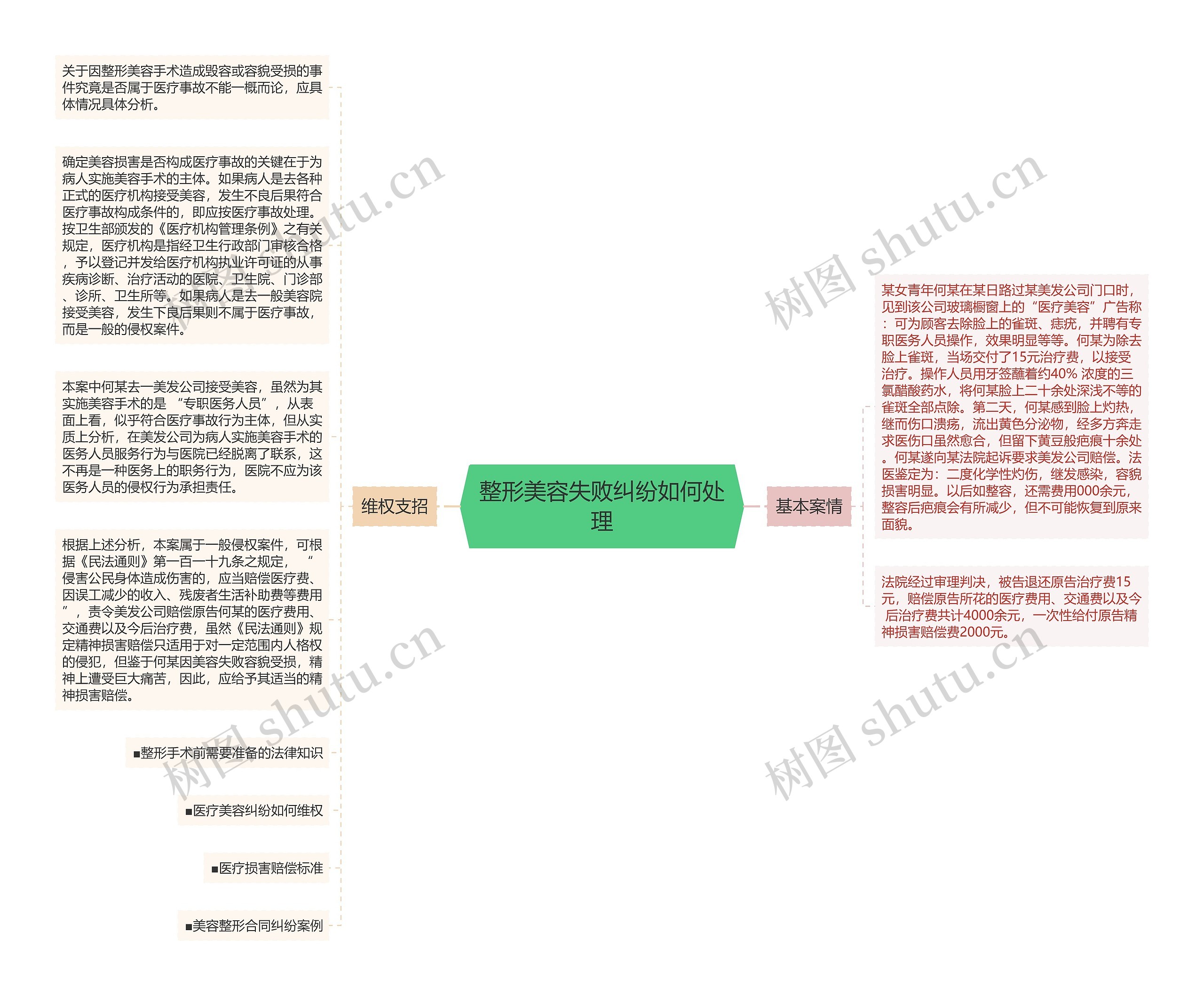 整形美容失败纠纷如何处理