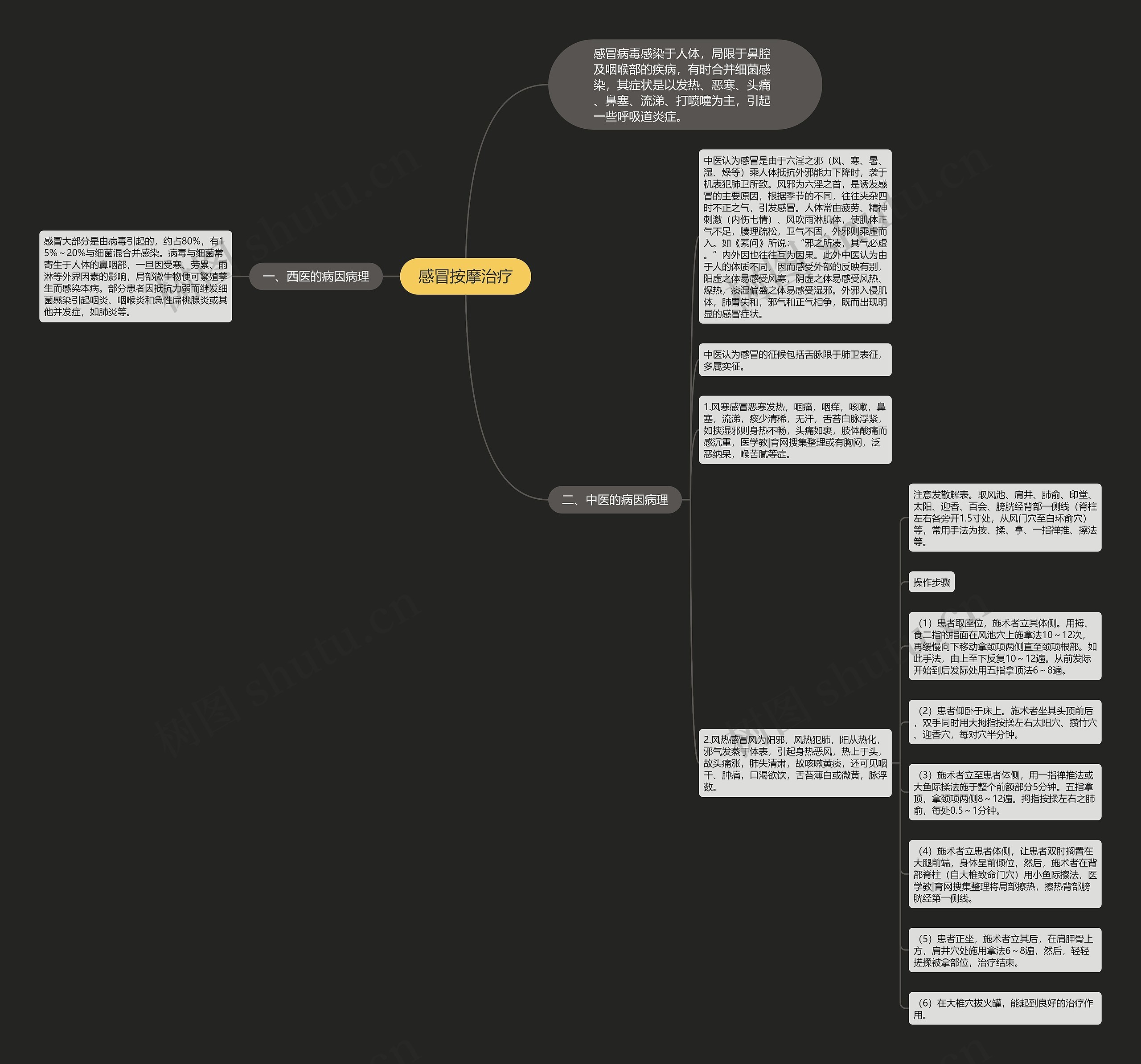 感冒按摩治疗思维导图