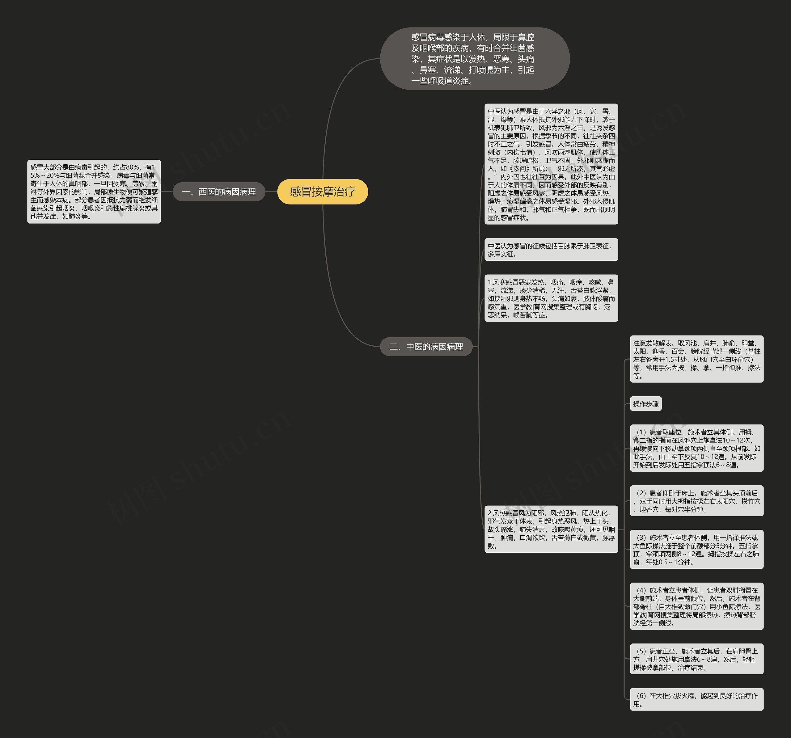感冒按摩治疗 感冒按摩治疗