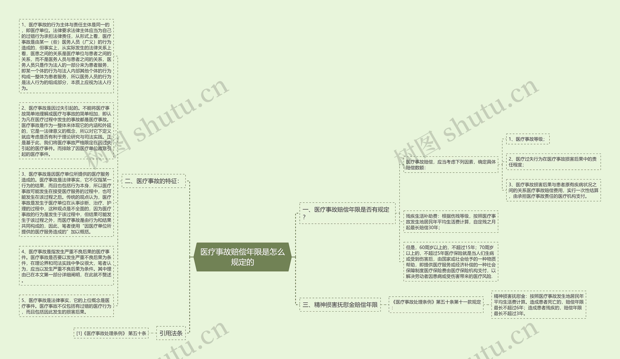 医疗事故赔偿年限是怎么规定的思维导图