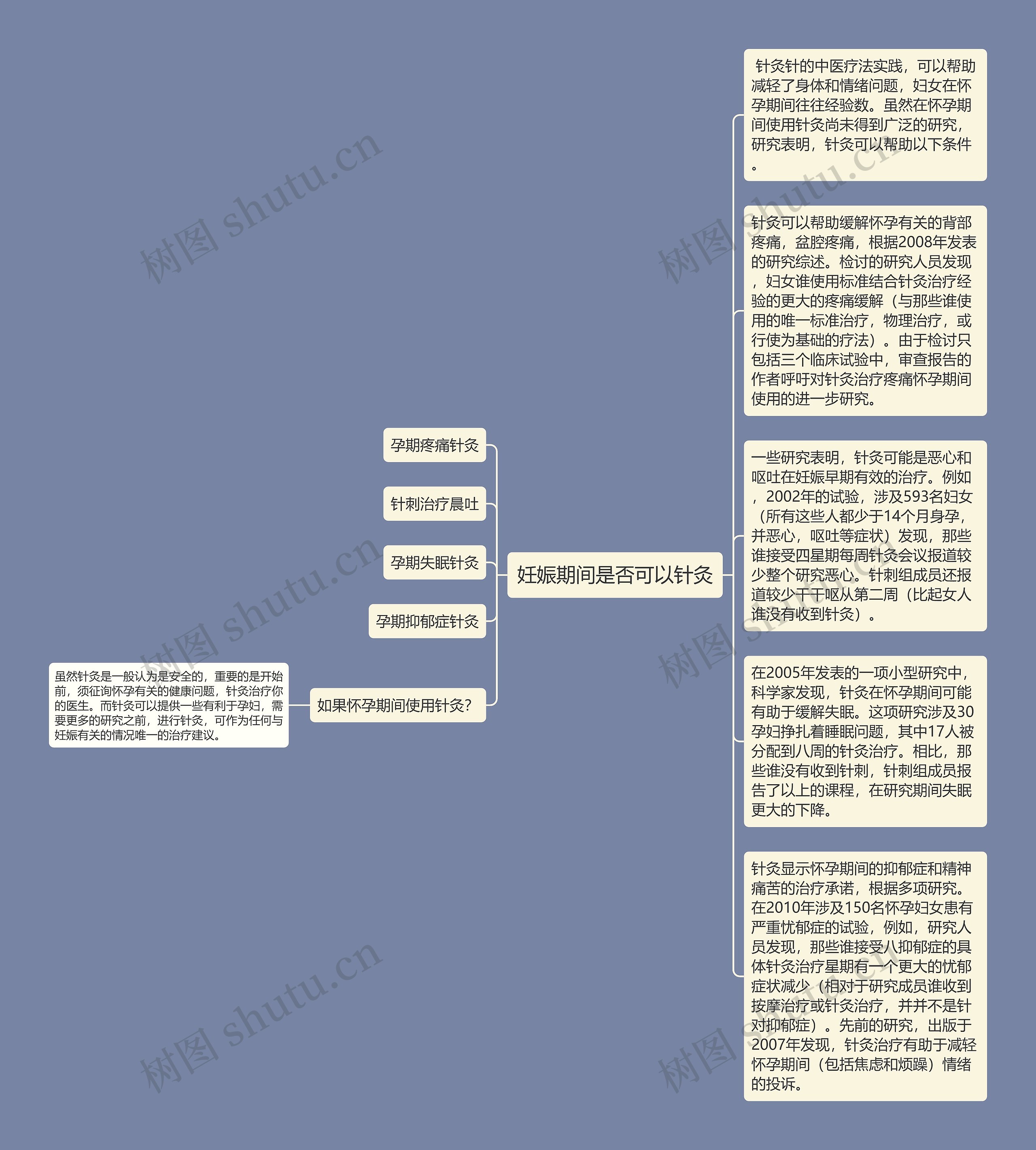 妊娠期间是否可以针灸思维导图