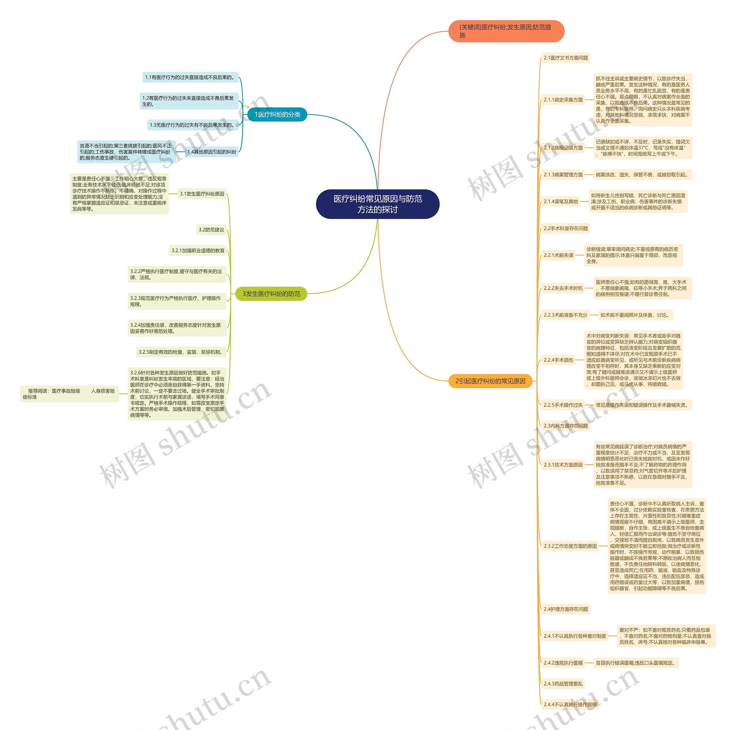医疗纠纷常见原因与防范方法的探讨 医疗纠纷常见原因与防范方法的探讨