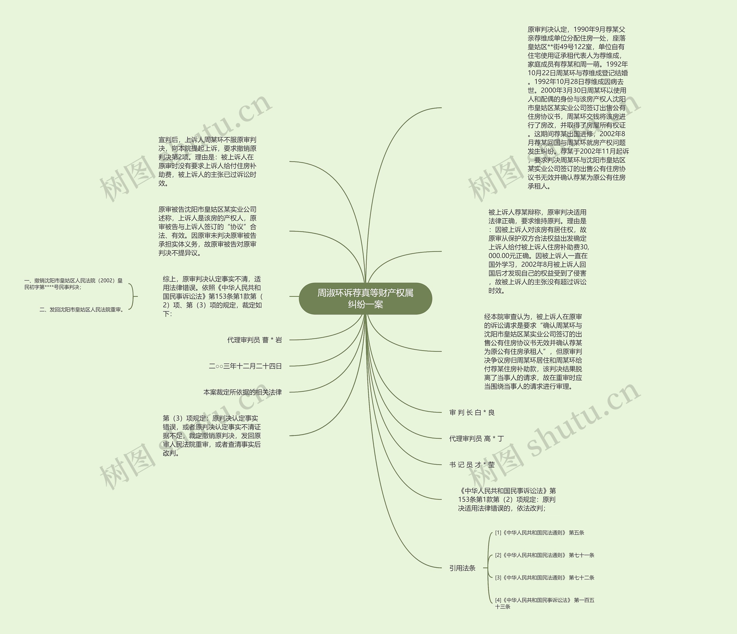 周淑环诉荐真等财产权属纠纷一案思维导图
