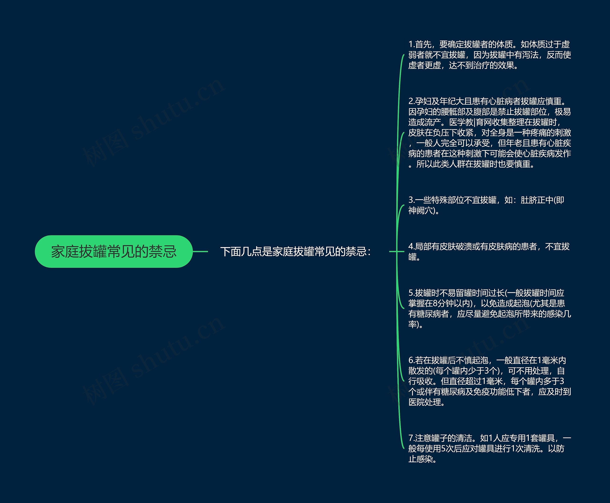 家庭拔罐常见的禁忌思维导图