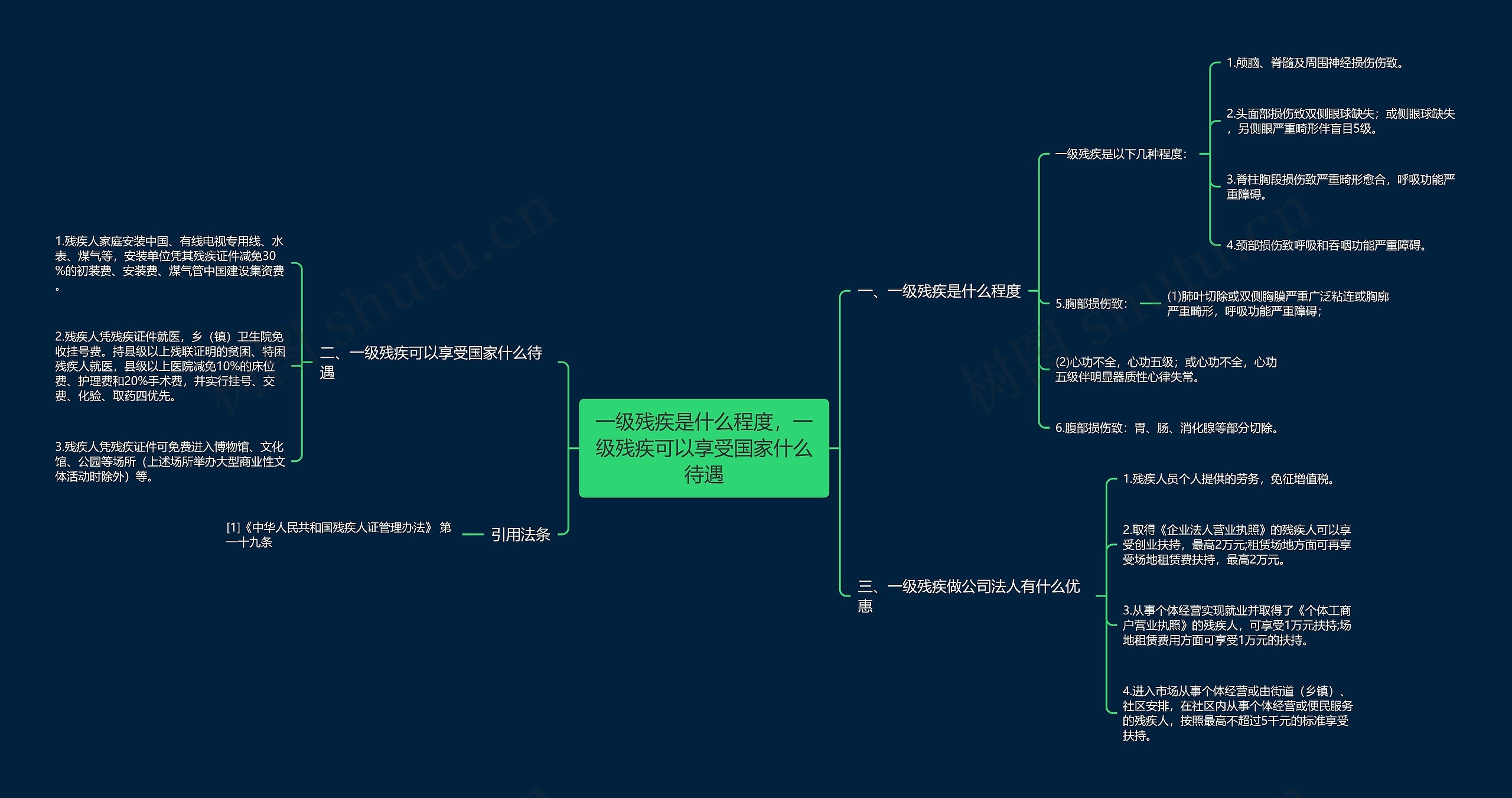 一级残疾是什么程度，一级残疾可以享受国家什么待遇